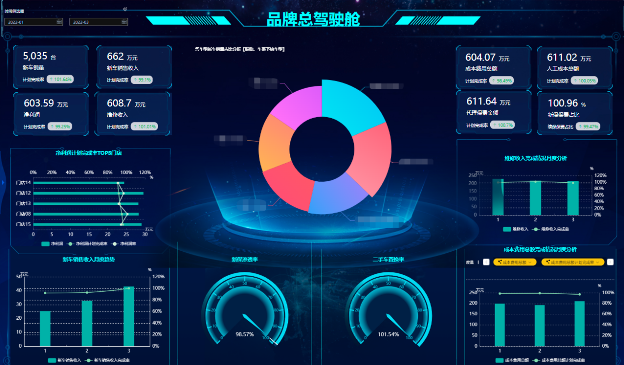 数据中台是什么?数据中台如何帮企业实现数字化转型? - 脉脉
