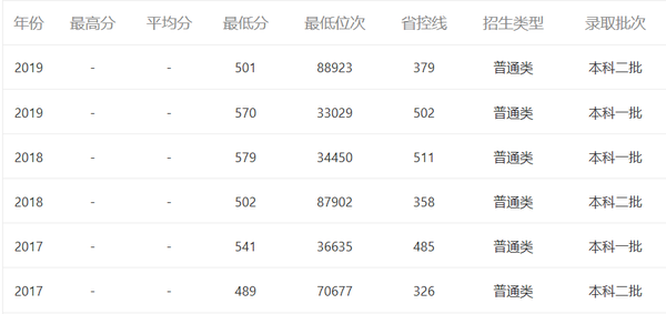 分数体育排名学院线是多少_体育类大学排名分数线_体育学院排名及分数线