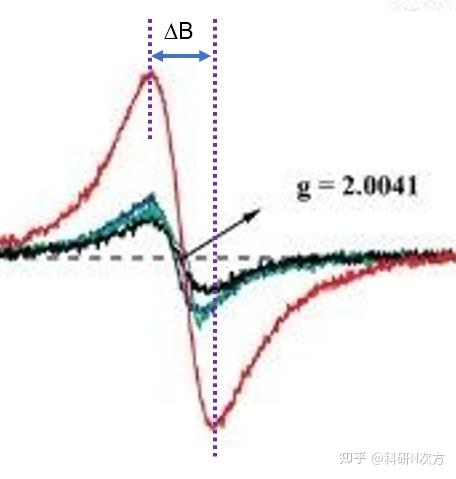 科研干货 | 电子顺磁共振技术（EPR）及其测试自由基的介绍 - 知乎