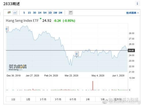 干货整理 港股etf资产规模及费率排行 知乎