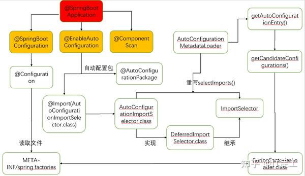 Spring Boot工作原理 - 知乎