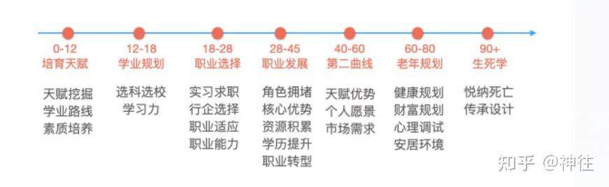应届生--史上最有诚意的的求职宝典(1) - 知乎