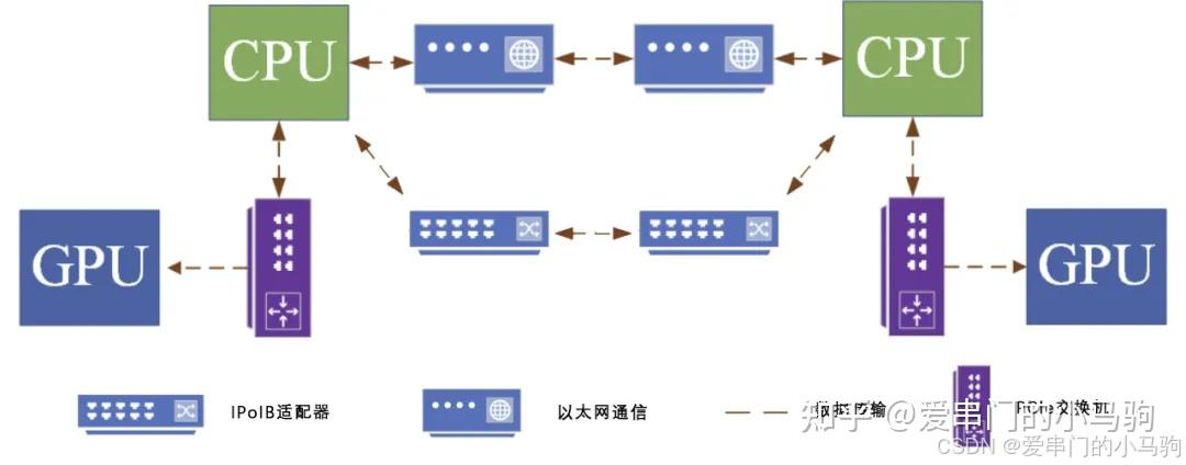 异构万卡集群,GPU与国产芯片异构通信方案,初步调研 - 知乎