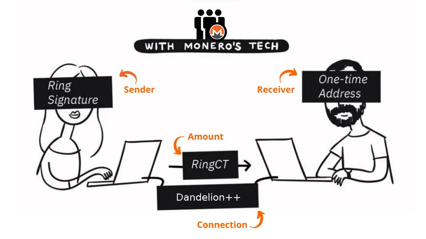门罗币真的无法被追踪吗？ - 知乎