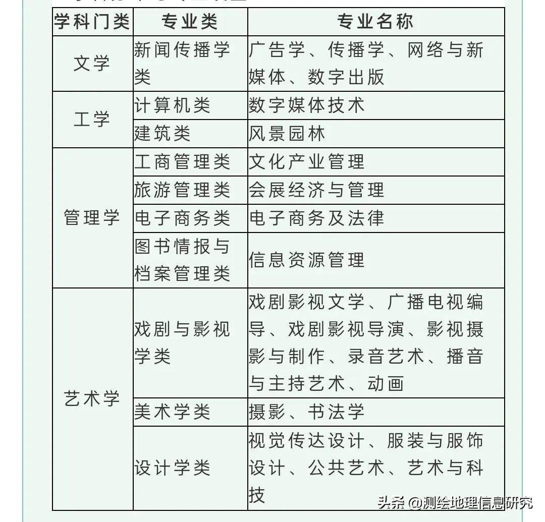 遼寧傳媒學院2022年年度引進中高層次人才公告