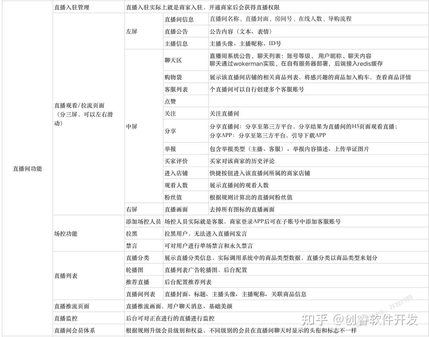 多用户直播商城