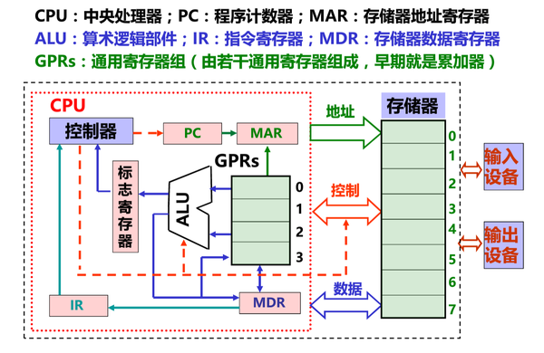 计算机原理教案下载_计算机组成原理答案_计算机基础教案计算机网络与因特网1