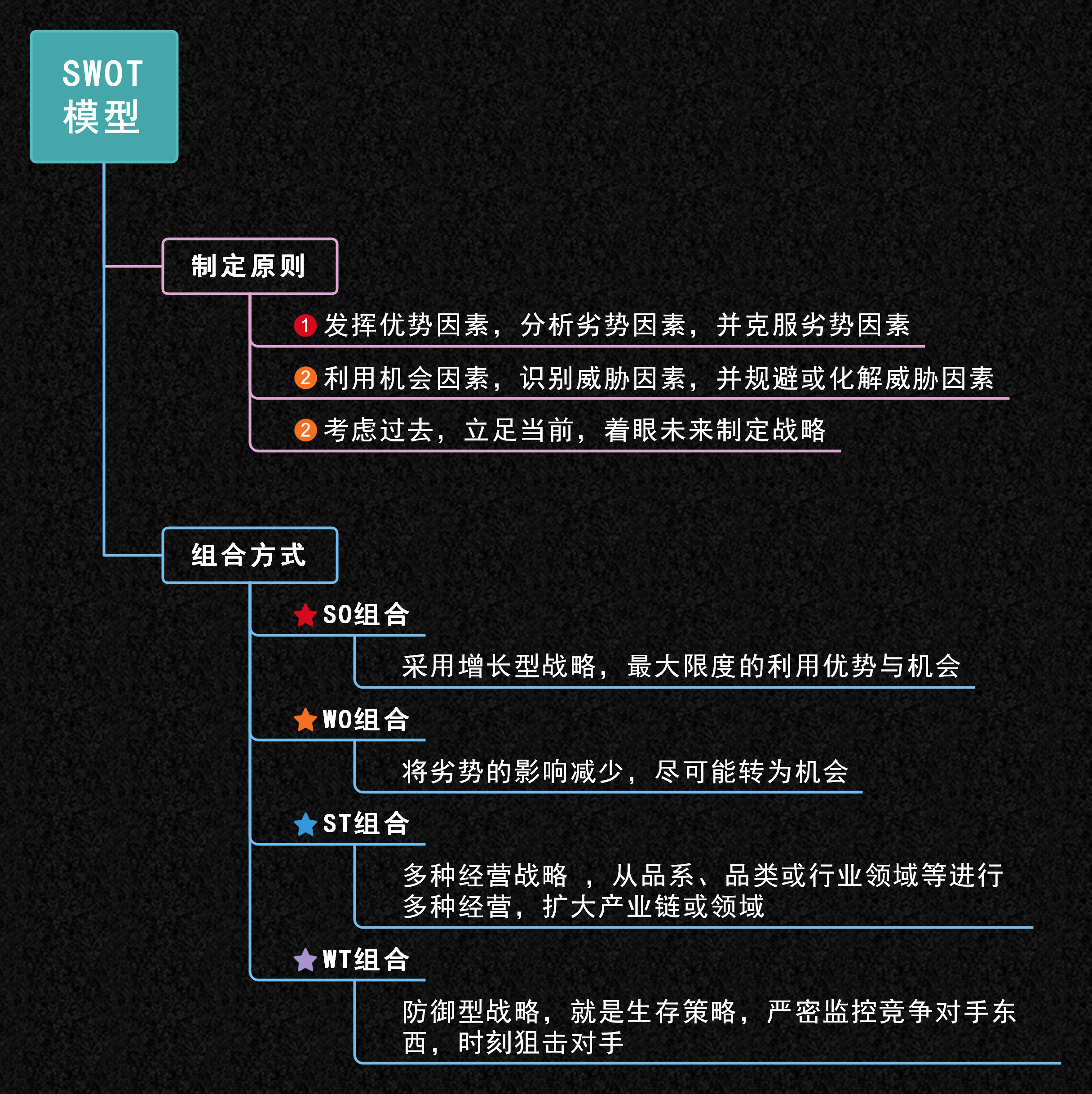 如何用思维导图提高逻辑分析和推理能力?