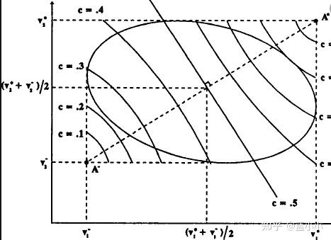 04 综合评价模型之定量分析 - 知乎