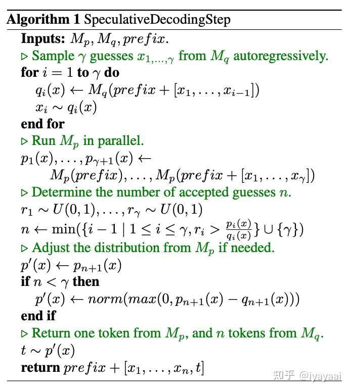 Speculation Decoding 投机解码算法(Speculative Decoding)快速理解与代码实现 - 知乎