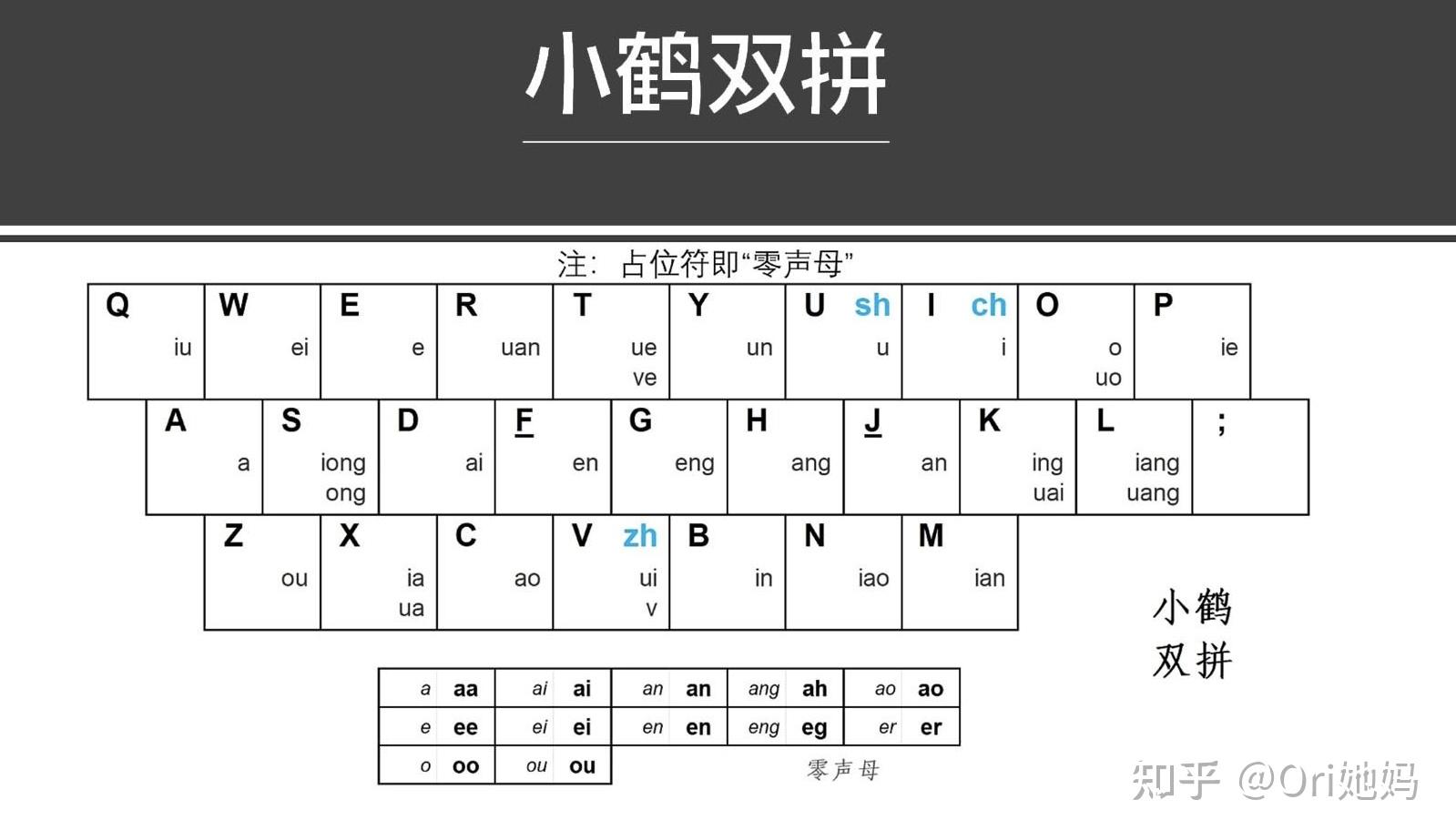 双拼用手心输入法怎么打er呀小鹤双拼直接er没有用