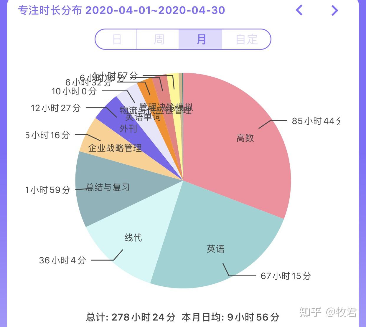 2021考研日记 - 知乎