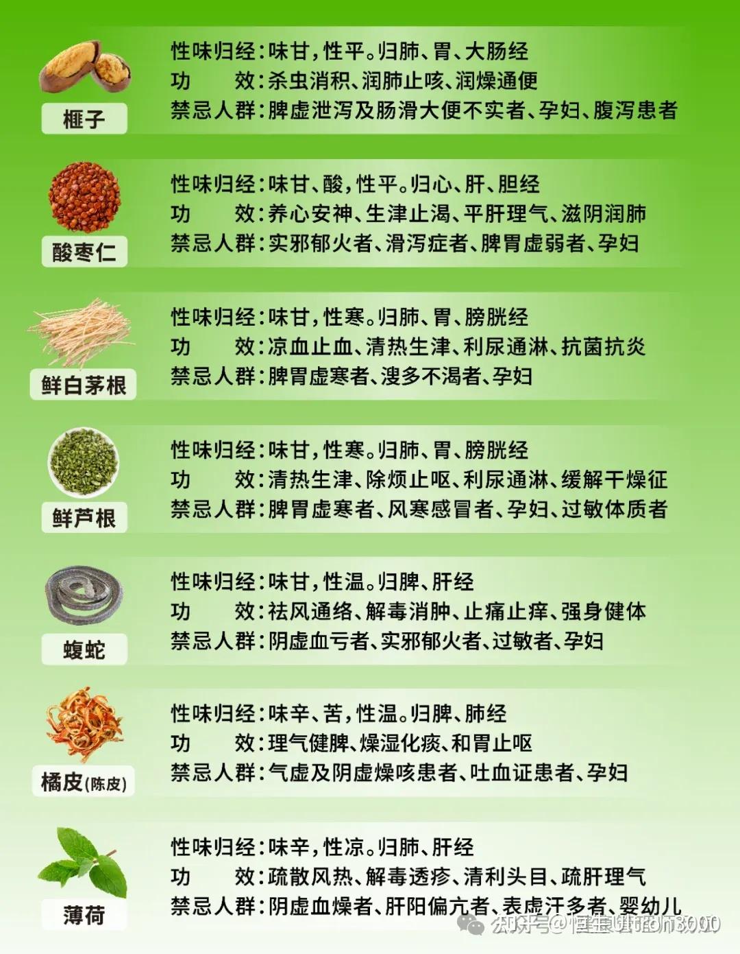 2024年药食同源物质名单106种（附归经及功效） - 知乎