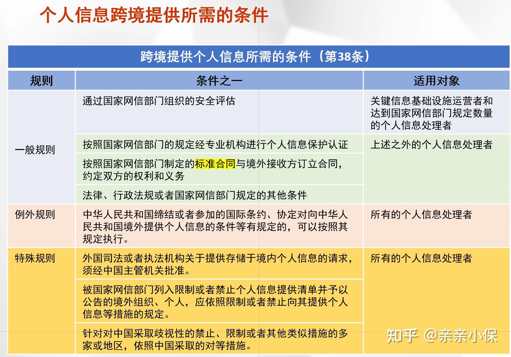 網(wǎng)絡(luò)的傳輸單位_osi參考模型各層傳輸單位_數(shù)據(jù)傳輸?shù)膯挝挥心男?/></p>
<p style='margin-bottom:16px;color:#555555;font-size:16px;line-height:200%;text-indent:2em;'>二</p>
<p style='margin-bottom:16px;color:#555555;font-size:16px;line-height:200%;text-indent:2em;'>司法執(zhí)法的特殊規(guī)定</p>
<p style='margin-bottom:16px;color:#555555;font-size:16px;line-height:200%;text-indent:2em;'>《個(gè)保法》第41條明確，企業(yè)在向外國司法或執(zhí)法機(jī)構(gòu)提供存儲于境內(nèi)的個(gè)人信息時(shí)，應(yīng)當(dāng)經(jīng)過主管機(jī)關(guān)的批準(zhǔn)，我國主管機(jī)關(guān)根據(jù)有關(guān)法律和中華人民共和國締結(jié)或者參加的國際條約、協(xié)定，或者按照平等互惠原則，處理相應(yīng)的請求。未經(jīng)主管機(jī)關(guān)批準(zhǔn)的，企業(yè)不能向境外相關(guān)機(jī)構(gòu)提供。此外，《國際刑事司法協(xié)助法》第4條第3款規(guī)定，非經(jīng)中華人民共和國主管機(jī)關(guān)同意，外國機(jī)構(gòu)、組織和個(gè)人不得在中華人民共和國境內(nèi)進(jìn)行有關(guān)刑事訴訟活動，中華人民共和國境內(nèi)的機(jī)構(gòu)、組織和個(gè)人不得向外國提供證據(jù)材料和法律規(guī)定的協(xié)助。整體而言<strong>數(shù)據(jù)傳輸?shù)膯挝挥心男?/strong>，我國對于個(gè)人信息在司法執(zhí)法情形下的出境屬于強(qiáng)監(jiān)管，企業(yè)在處理相應(yīng)問題的時(shí)候應(yīng)當(dāng)格外注意和重視。而根據(jù)GDPR第48條的規(guī)定，涉及判決、裁決或行政決定而要求個(gè)人數(shù)據(jù)披露或轉(zhuǎn)移的，需要同時(shí)滿足兩個(gè)條件：一是該判決、裁決或決定必須基于提出請求的第三國與歐盟或其成員國之間訂立的法律互助協(xié)議等國際條約，二是該判決、裁決或決定不會對GDPR規(guī)定的其他轉(zhuǎn)移形式產(chǎn)生消極影響。</p>
<p style='margin-bottom:16px;color:#555555;font-size:16px;line-height:200%;text-indent:2em;'>三</p>
<p style='margin-bottom:16px;color:#555555;font-size:16px;line-height:200%;text-indent:2em;'>企業(yè)數(shù)據(jù)跨境傳輸合規(guī)建議</p>
<p style='margin-bottom:16px;color:#555555;font-size:16px;line-height:200%;text-indent:2em;'>在個(gè)人信息跨境傳輸與流通的場景下，面對大量的個(gè)人信息、不同的法域、紛繁的業(yè)務(wù)場景和流通路徑，企業(yè)管理者應(yīng)當(dāng)重點(diǎn)識別個(gè)人信息跨境傳輸?shù)暮弦?guī)風(fēng)險(xiǎn)，做好風(fēng)險(xiǎn)評估以及其他合規(guī)管理工作。基于我們的實(shí)踐治理經(jīng)驗(yàn)，我們建議企業(yè)從以下方面開展數(shù)據(jù)與個(gè)人信息跨境傳輸?shù)暮弦?guī)管理工作：一是梳理個(gè)人信息清單。全面摸排企業(yè)業(yè)務(wù)場景、管理?xiàng)l線上收集和使用的個(gè)人信息，對個(gè)人信息進(jìn)行匯總、分類、分級、標(biāo)識，從“質(zhì)”和“量”上把握企業(yè)個(gè)人信息的處理活動情況。同時(shí)，按照個(gè)人信息收集、使用、流通的情況，重點(diǎn)識別和梳理出涉及跨境傳輸?shù)膫€(gè)人信息，并掌握目前其跨境傳輸?shù)木唧w情況。二是開展個(gè)人信息出境風(fēng)險(xiǎn)自評估工作。無論是否需要向有關(guān)部門申報(bào)和審批，企業(yè)均應(yīng)當(dāng)首先對個(gè)人信息出境的安全性、合規(guī)性根據(jù)要求進(jìn)行內(nèi)部評估和分析。這不僅僅是法規(guī)的明確要求，也是企業(yè)在內(nèi)部管理中的一項(xiàng)重要合規(guī)義務(wù)和合規(guī)措施。三是選擇恰當(dāng)?shù)某鼍陈窂健８鶕?jù)自評估的結(jié)果，企業(yè)應(yīng)當(dāng)整體考慮目前可采用的出境路徑和合規(guī)措施，以保障個(gè)人信息出境的全流程可以滿足中國以及境外有關(guān)地區(qū)的數(shù)據(jù)合規(guī)要求。在必要的情況下，企業(yè)可以及時(shí)尋求主管機(jī)關(guān)與外部專業(yè)顧問的建議，做好相應(yīng)的調(diào)整與應(yīng)對。</p>
<p style='margin-bottom:16px;color:#555555;font-size:16px;line-height:200%;text-indent:2em;'>通商企業(yè)數(shù)據(jù)合規(guī)指引專題 下期預(yù)告：</p>
<p style='margin-bottom:16px;color:#555555;font-size:16px;line-height:200%;text-indent:2em;'><img style='display:block;max-height:500px;max-width:80%;margin: 10px auto;'  src='https://p5.itc.cn/images01/20221231/e0a2ea70fecd4eef9327c7b238c2f9a2.png' alt=