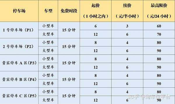 南京禄口机场停车24小时计费用最低的是60元