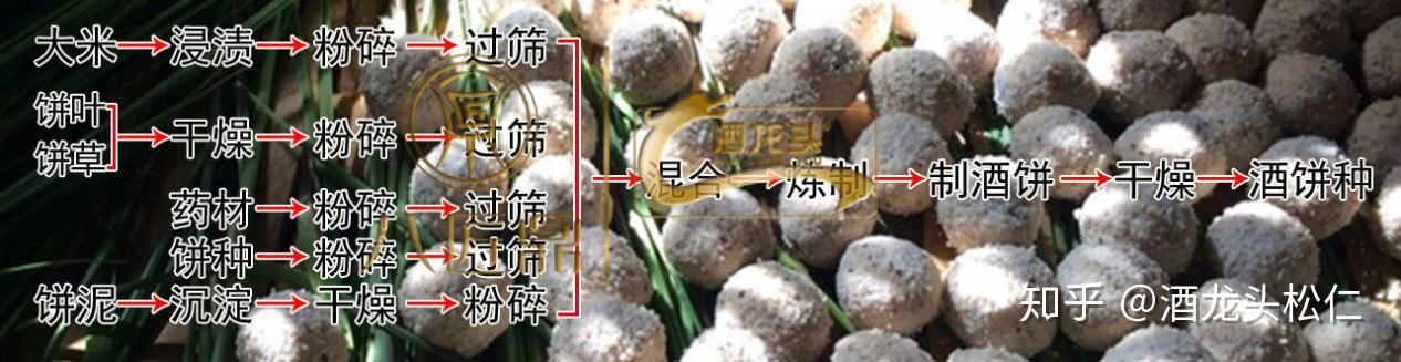 小曲-广州酒饼制作配方工艺 - 知乎
