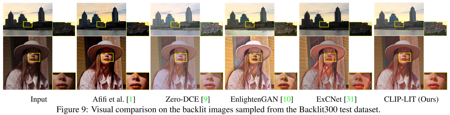 【ICCV23 Oral】Iterative Prompt Learning for Unsupervised Backlit Image ...