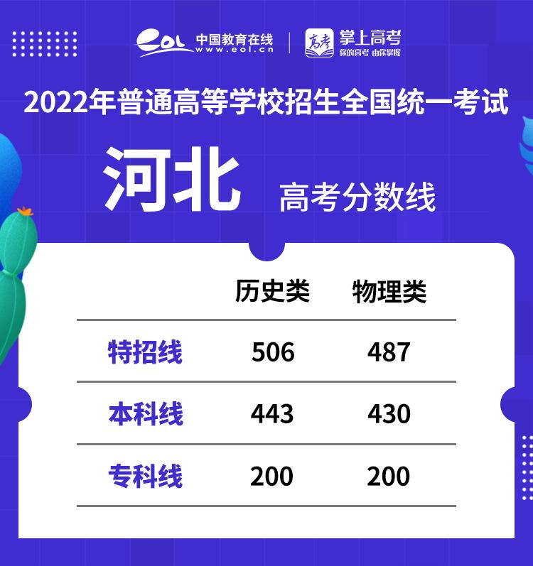 河北单招分数线_分数河北线单招怎么算_河北单招学校高考分数线