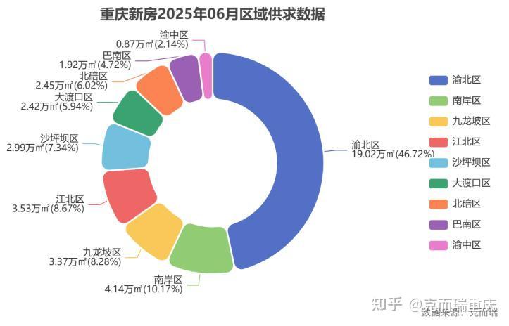 城市之巅:联发嘉和府—观音桥核心区的大平层标杆 - 知乎
