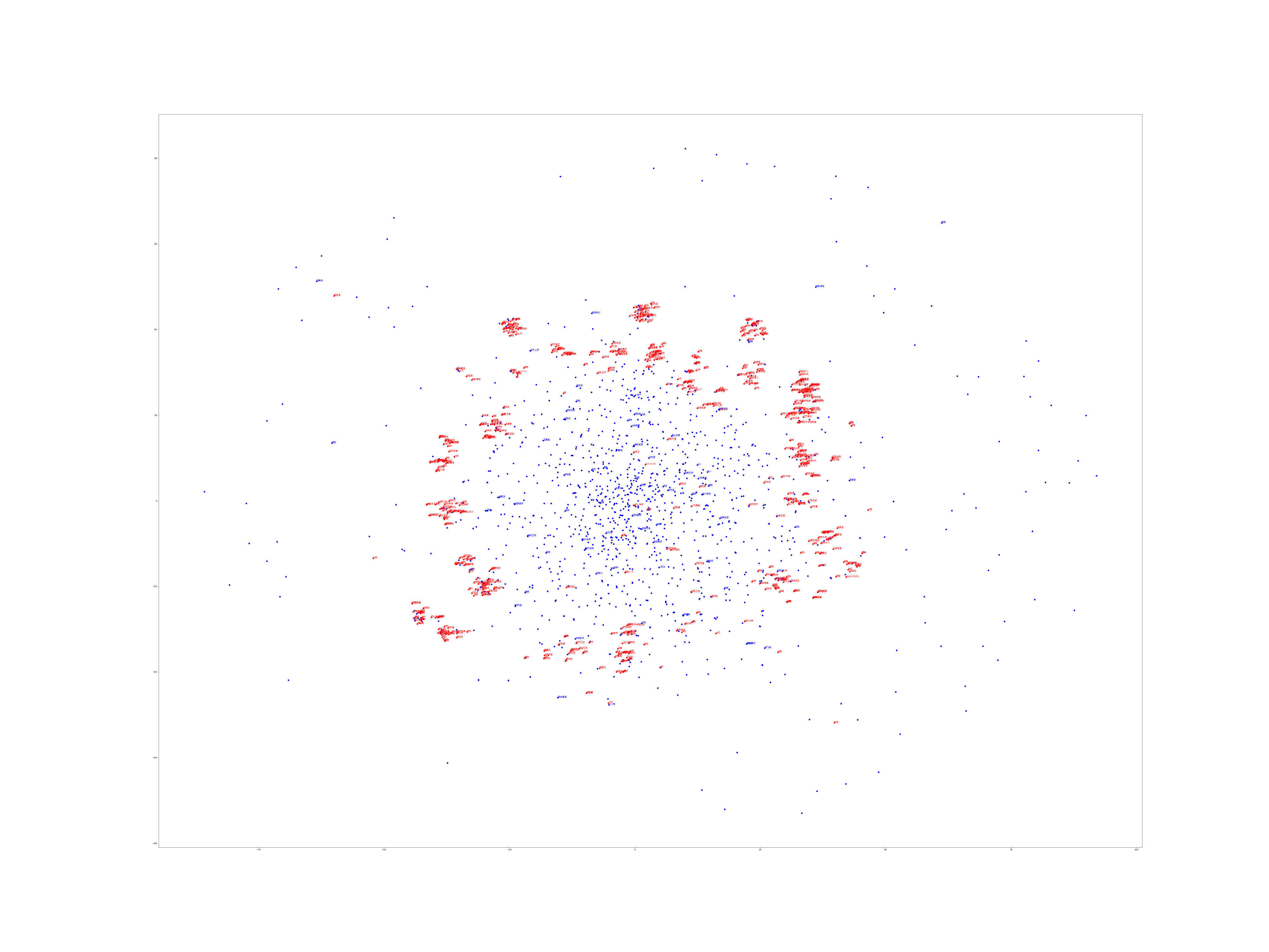 word2vec github omer levy