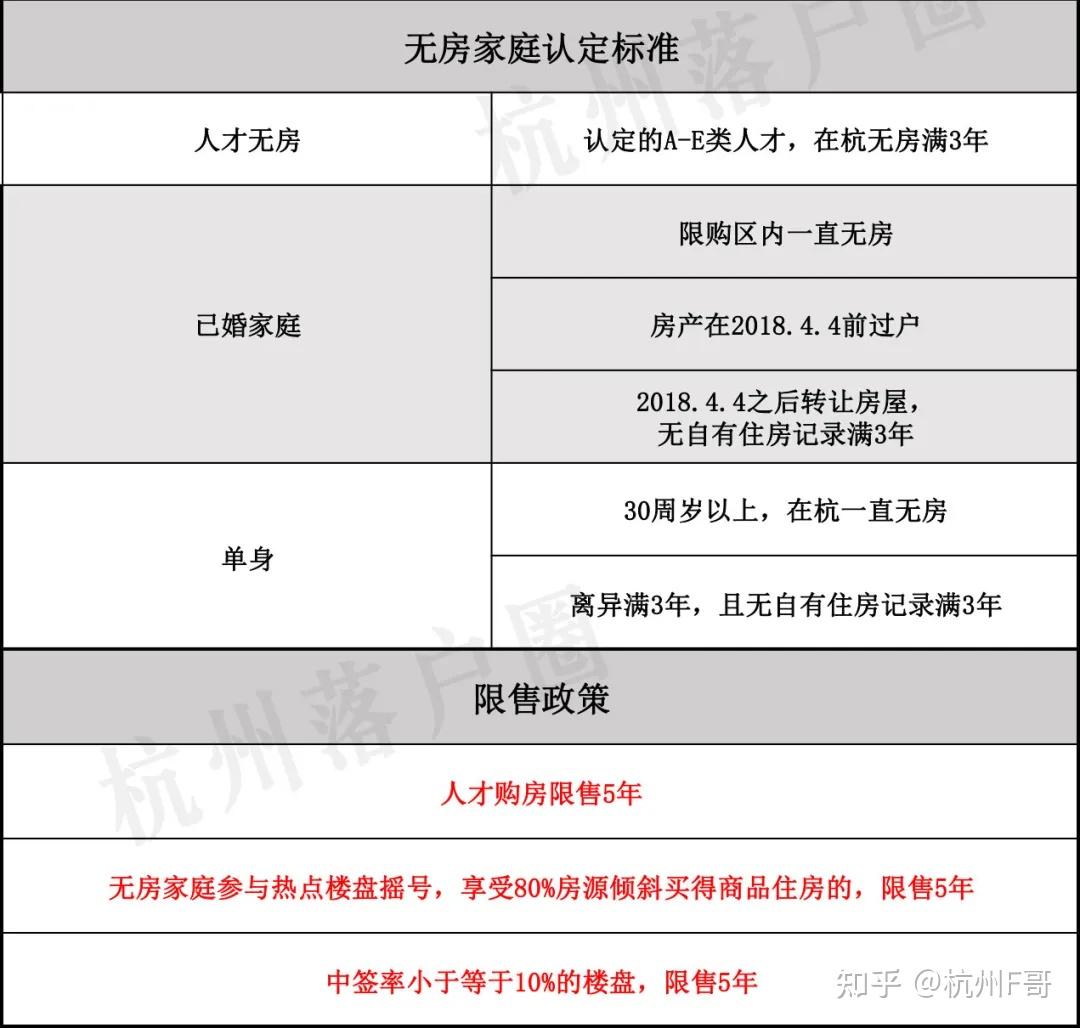 现在要在杭州买房要满足什么条件?没有社保能直接买房吗? - 知乎