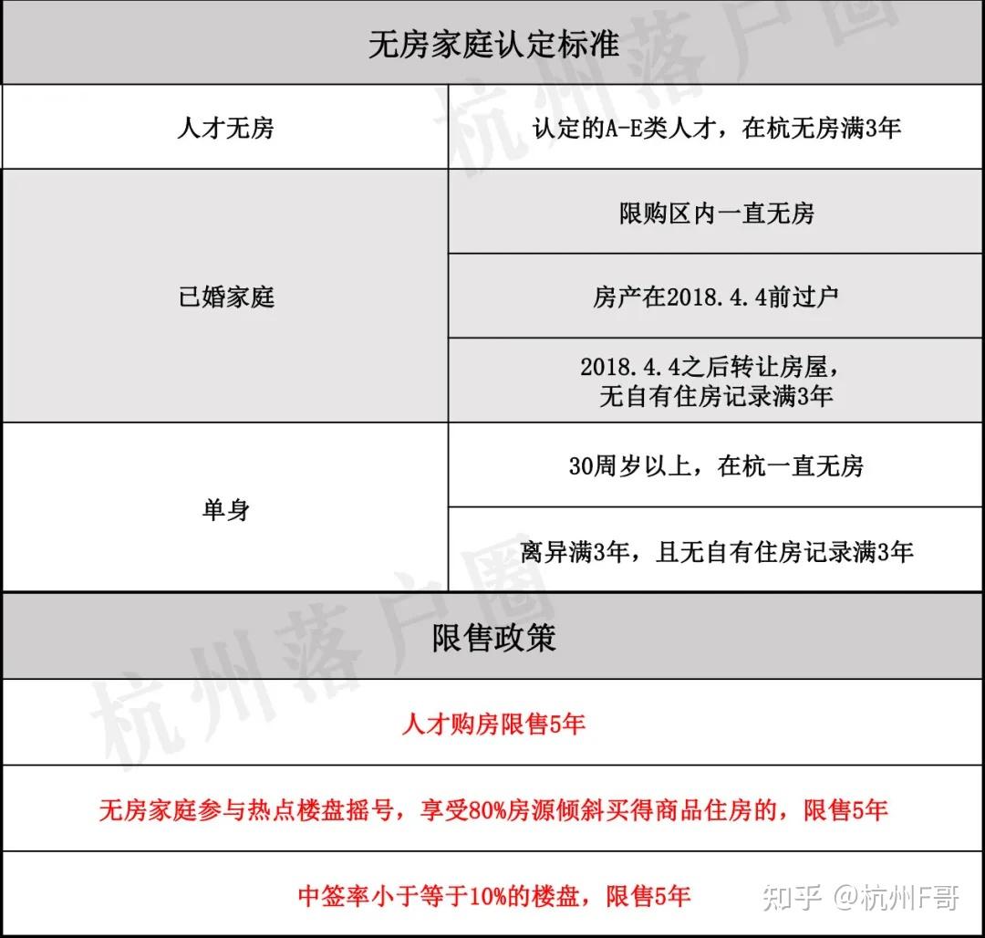 2023台湾人在大陆买房条件与流程（以杭州為例） - 知乎