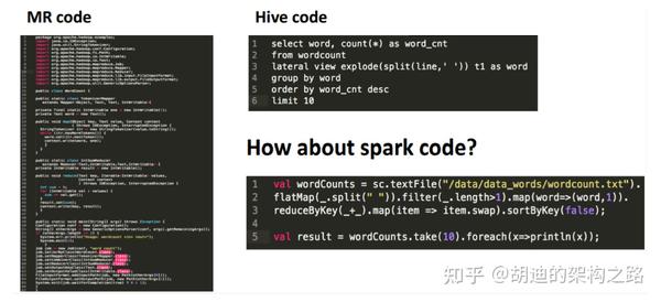 apache-spark