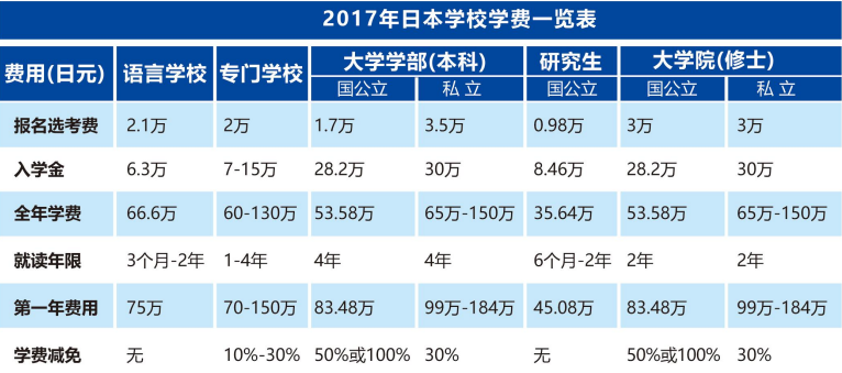 关于日本留学读修士的问题?