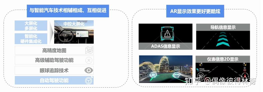 基于英飞凌TVIIC的HUD方案介绍 - 知乎