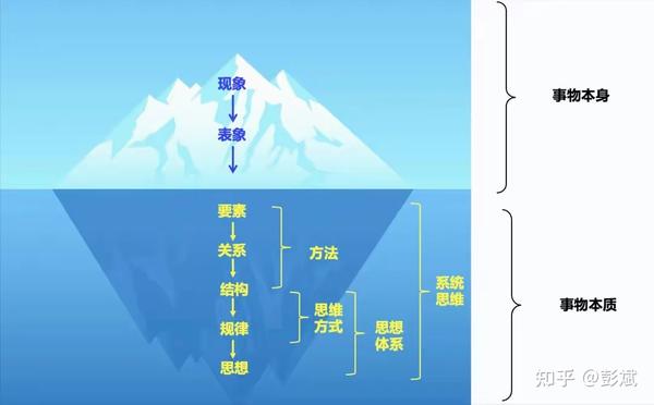 【彭斌说】解析“道法术器势” - 知乎