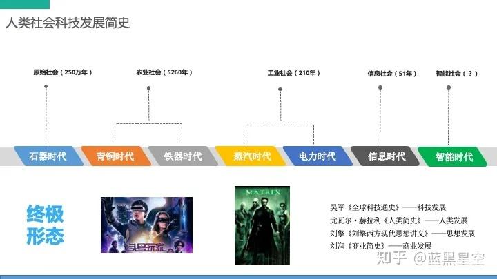 信息技术历史沿革图片