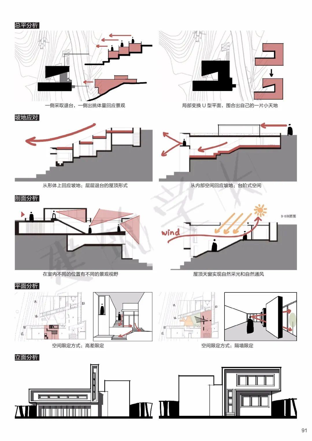 案例抄绘丨南京佛手湖建筑实践展01号住宅 - 知乎