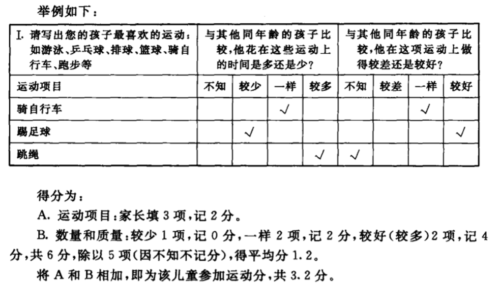 cbcl儿童行为量表图片