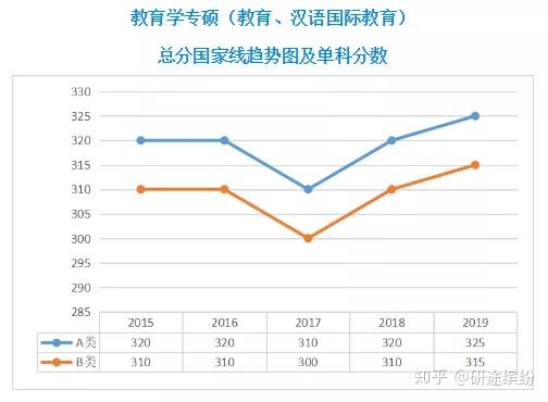 風景園林,林業臨床醫學(不含臨床醫學照顧專業),口腔醫學,公共衛生