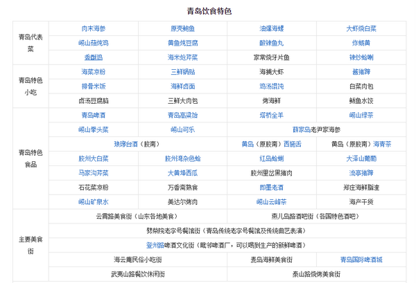 2021五一四天三夜青岛旅游详细攻略 - 知乎