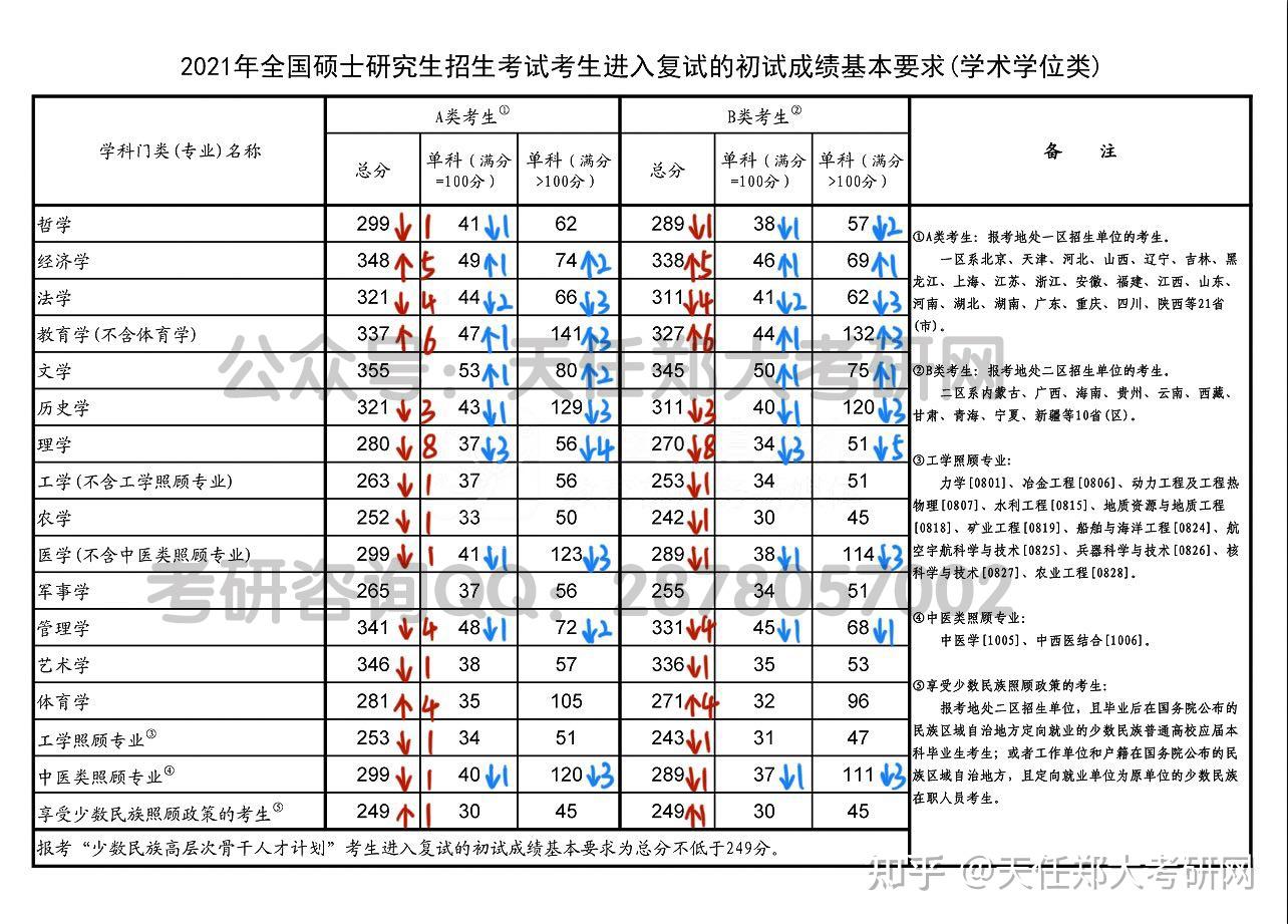 官方2021考研国家线正式公布稳中有降是否预示今年会有大幅度扩招
