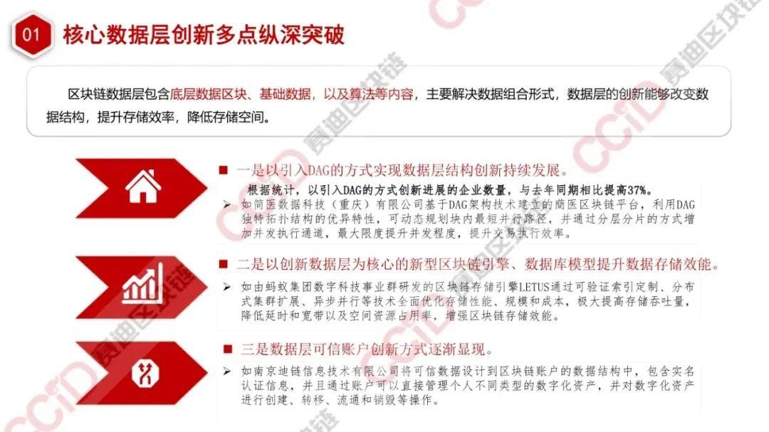 区块链核心技术创新持续突破