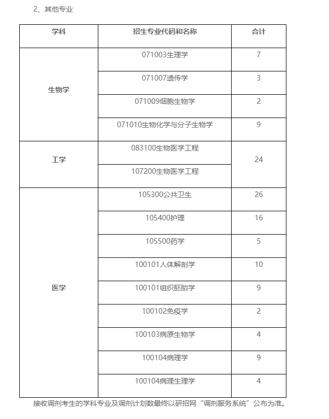 牡丹江医学院2022年录取分数线(牡丹江医学院2022年录取分数线理科)-第2张图片-鲸幼网