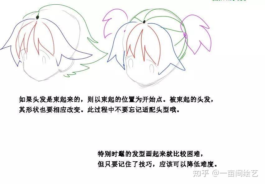 零基础动漫人物手绘教程，赶紧收藏！ - 知乎