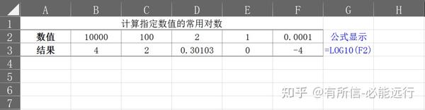 【LOG10】函数使用技巧 - 知乎