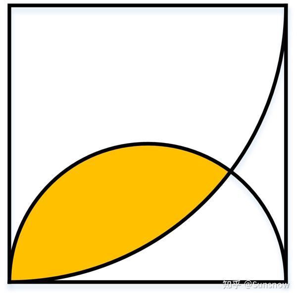 一个正方形内一个四分之一圆和一个半圆相交 如何求阴影面积