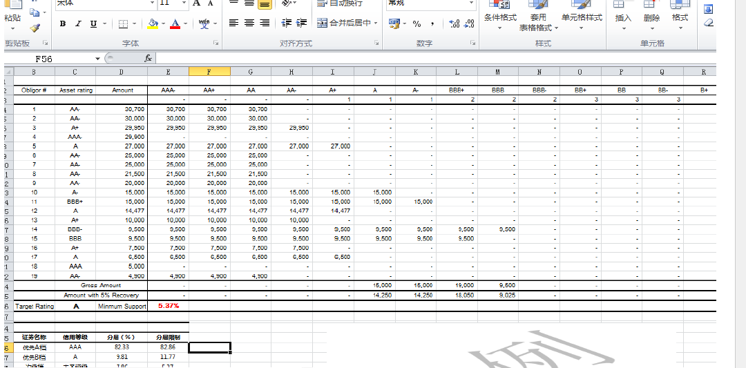 一般在公募基金、保险资管公司、券商资管等主