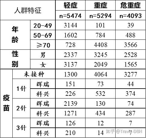 懂保看醫療新冠疫苗科興還是復必泰or輝瑞