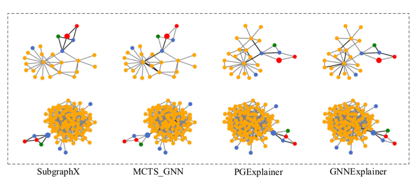 On Explainability of Graph Neural Networks via Subgraph Explorations 阅读 ...