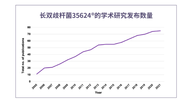不怕IBS！IBme™给予肠道自然健康抚慰 - 知乎