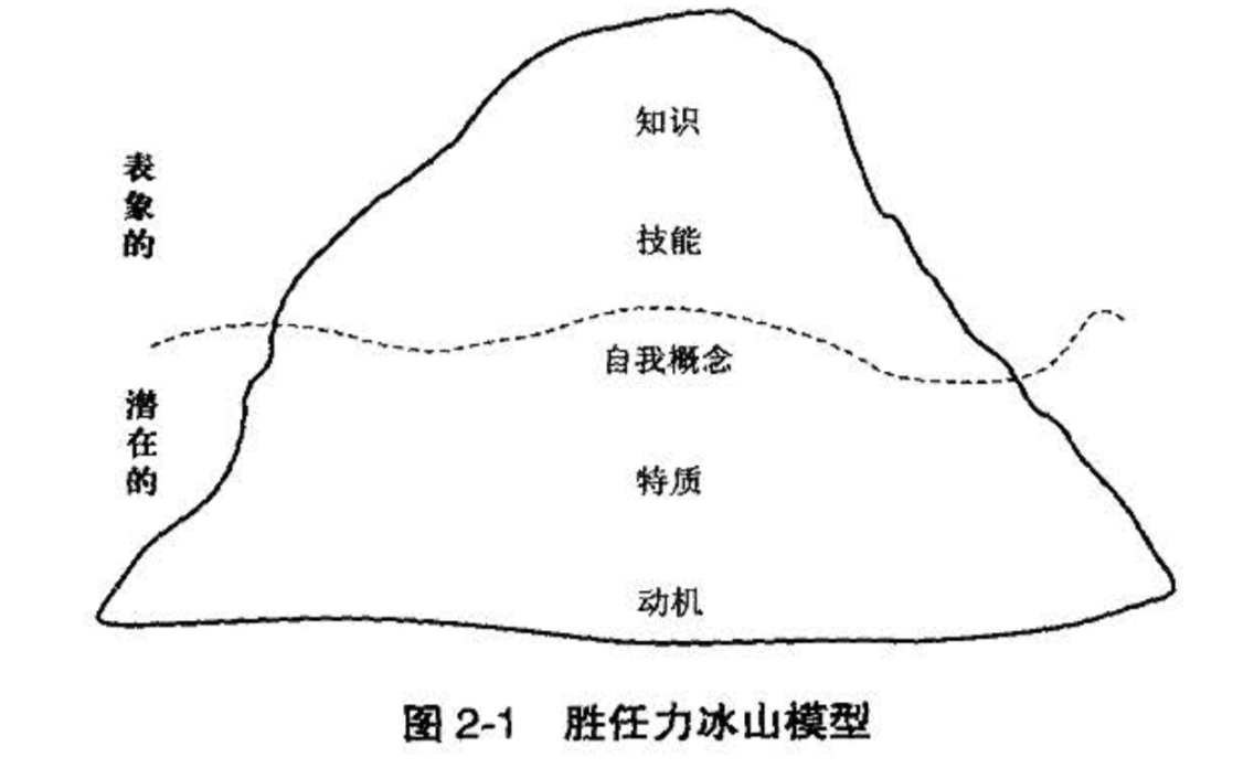 一,胜任力模型简介