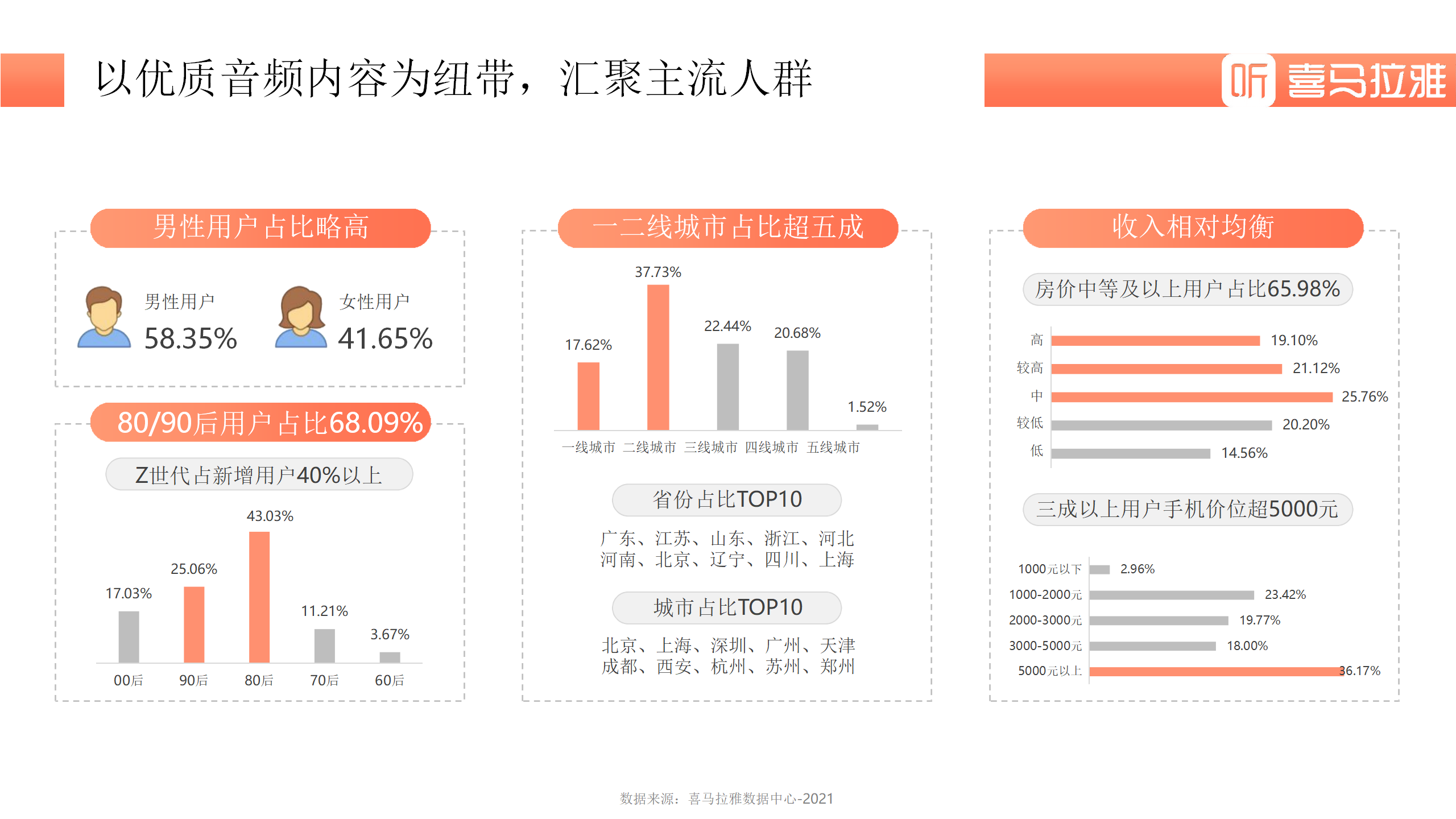 喜马拉雅信息流广告价格