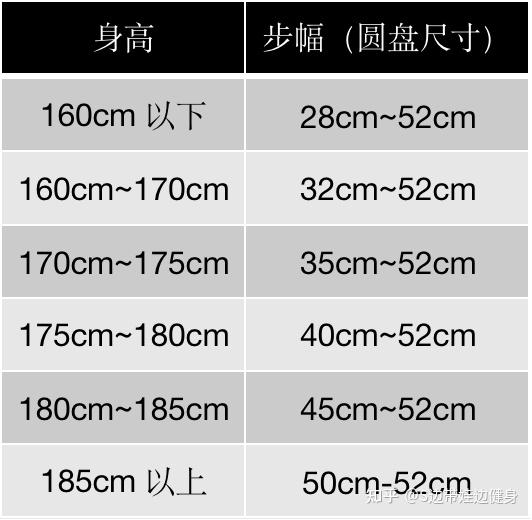 家里置办一台椭圆机是个怎样的体验