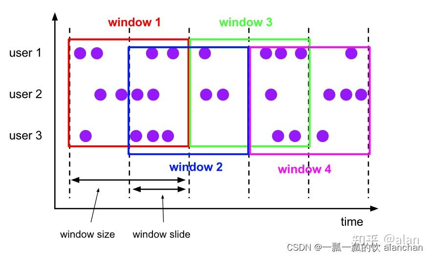 【flink番外篇】5、flink的window(介绍、分类、函数及Tumbling、Sliding、session窗口应用)介绍及示例