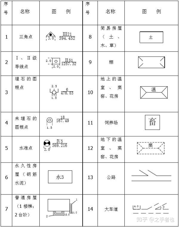 做施工看懂建筑符号!这份最全符号清单,不会看的请收藏起来 - 知乎
